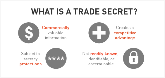 classification-and-control-keeping-trade-secrets-secret